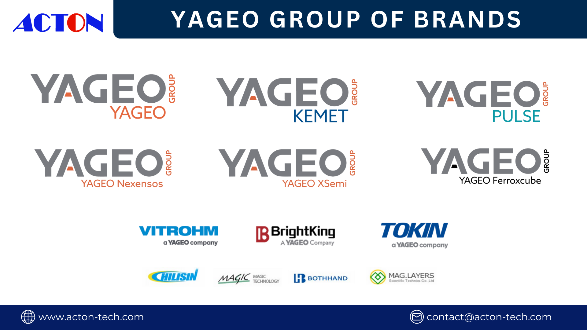 Acton Technology | YAGEO Group Authorized Distributor