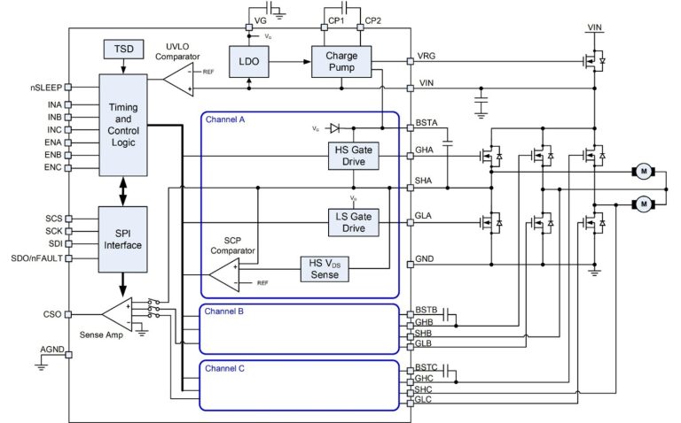 Industrial Motor Drive