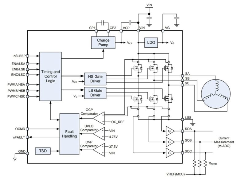 Motor Drive