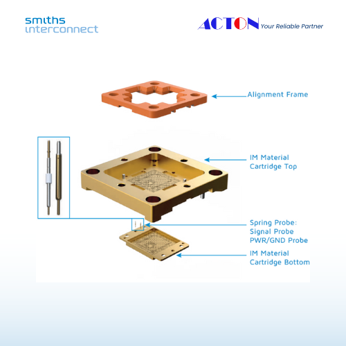 DaVinci Micro Test Socket offers a superior IC testing environment with its low insertion loss and high reliability. Short signal path of 2.85 mm Impedance tuning (40, 45, 50 Ohm) for optimized signal integrity Consistent, stable contact resistance of 120 mΩ Effective noise suppression for clearer signal transmission