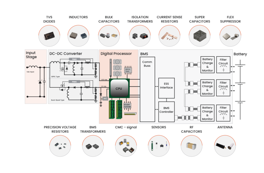 Yageo’s high-reliability components integrated into BMS for safe and efficient vehicle electrification.