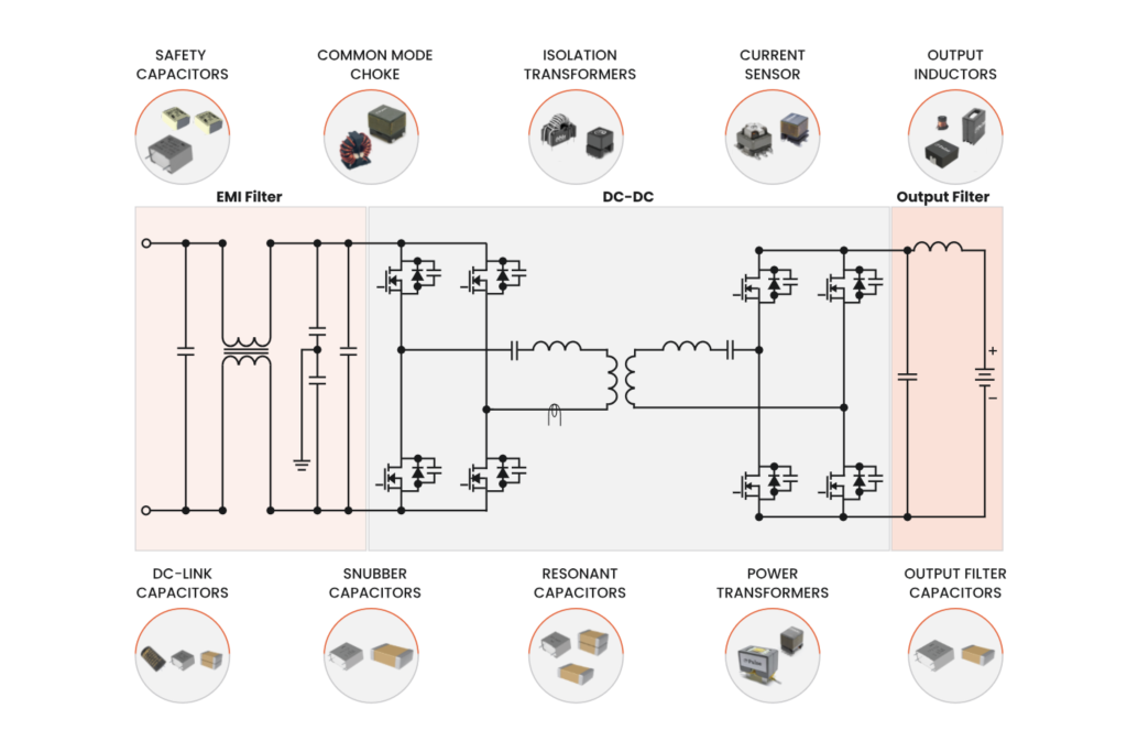 Yageo passive components used in DC/DC converters for efficient power regulation in vehicle electrification.