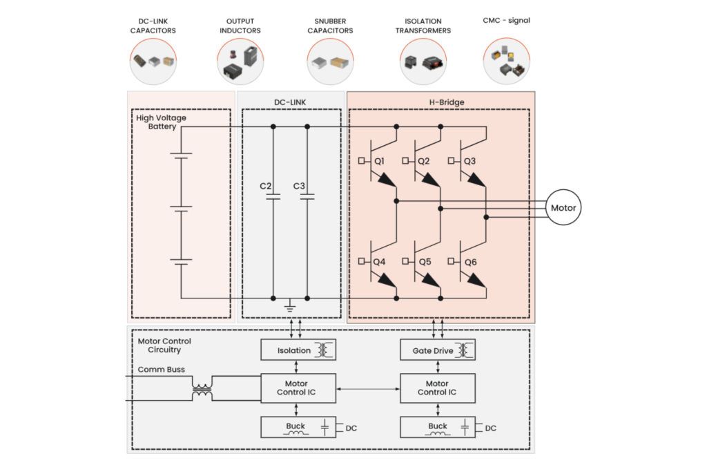Durable Yageo components used in traction inverters to optimize drive control in vehicle electrification.