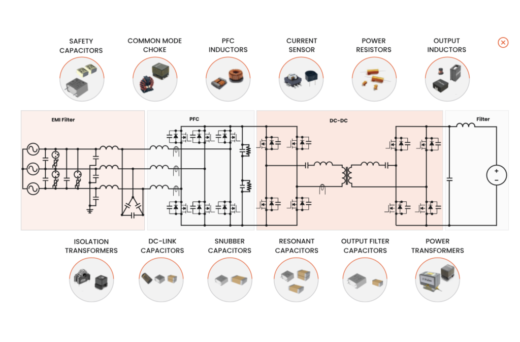 Yageo passive components enabling stable and compact wireless charging systems in vehicle electrification.