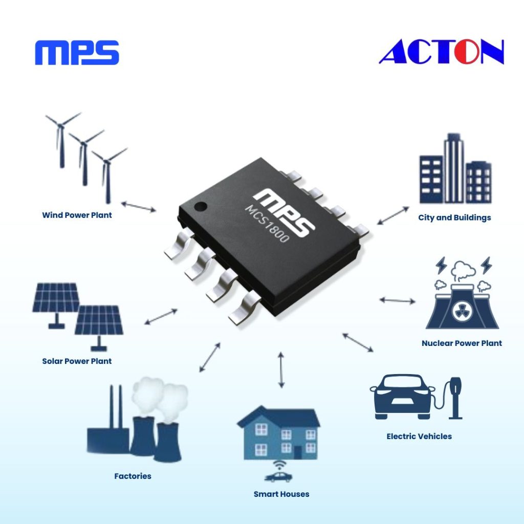 Acton Technology supplies MPS current sensors that support smart grid and renewable energy systems with accurate current measurement.