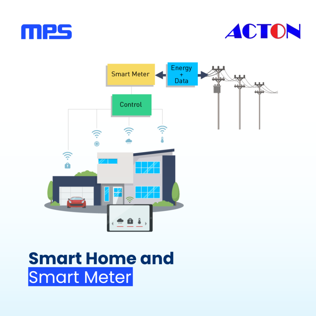 Smart home and smart meter systems use current sensors to monitor energy consumption and improve power efficiency.